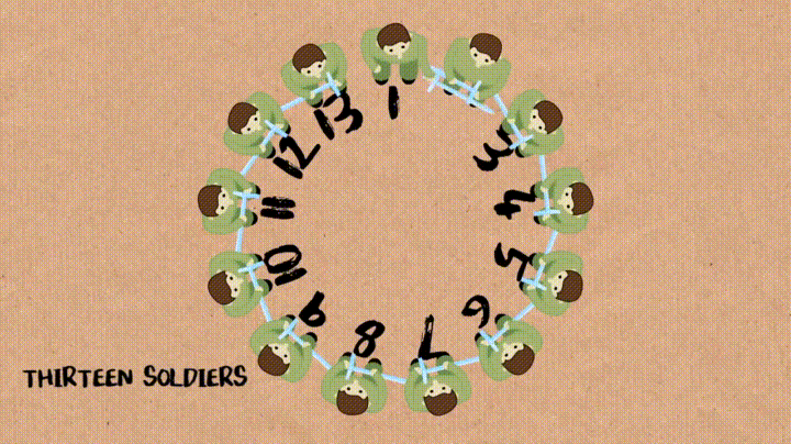 Josephus Problem